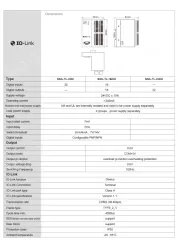 IP20 IO-Link Device 32DI metal shell