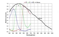 MER2-630-18GC-W90-S90(3088×2064,GigE,Color)