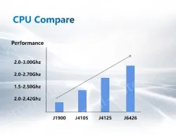 B5300（A variety of configurations, the price is negotiable)
