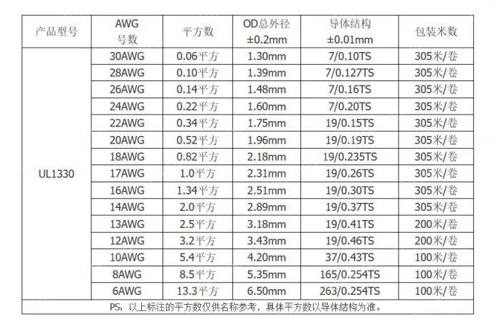 Teflon Wire Cable 18AWG Blue 20 cores
