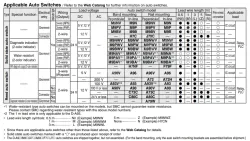 Longer Life Cylinder Double Acting, Single Rod CJ2-XB24 ø6, ø10, ø16