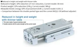Air Slide Table Double-ported Type MXQ A Series &oslash;6, &oslash;8, &oslash;12, &oslash;16, &oslash;20, &oslash;25