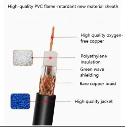 Coaxial cables SYV 75-4 Roll