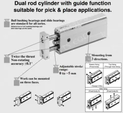 Dual Rod Cylinder CXS Series CXSM6-20