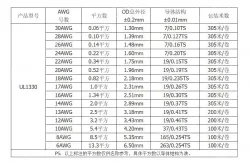 Teflon Wire Cable 20AWG Brown 20 cores