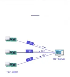 USR-TCP232-T1 Pin Ethernet module