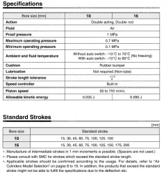 Built-in Speed Controller Type Double Acting, Double Rod CJ2ZW Series