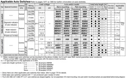 Built-in Speed Controller Type Double Acting, Double Rod CJ2ZW Series