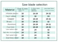 1 x 12" HSS 32Tooth/93418